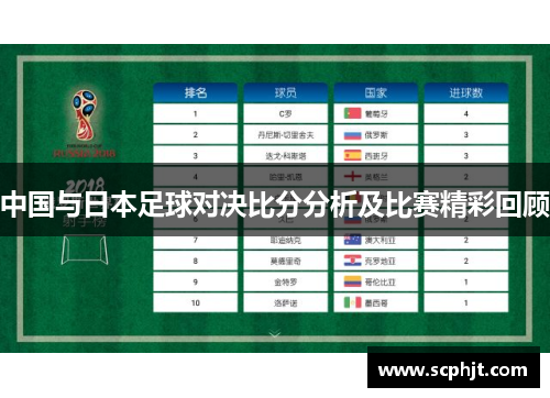 中国与日本足球对决比分分析及比赛精彩回顾