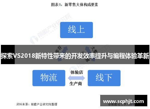 探索VS2018新特性带来的开发效率提升与编程体验革新