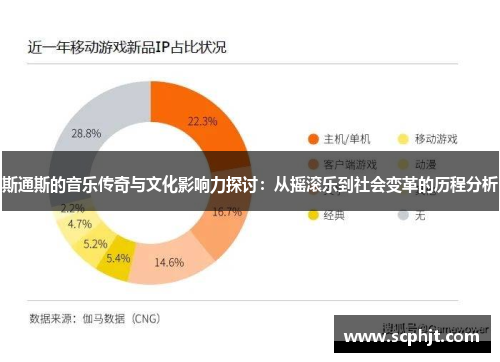 斯通斯的音乐传奇与文化影响力探讨：从摇滚乐到社会变革的历程分析